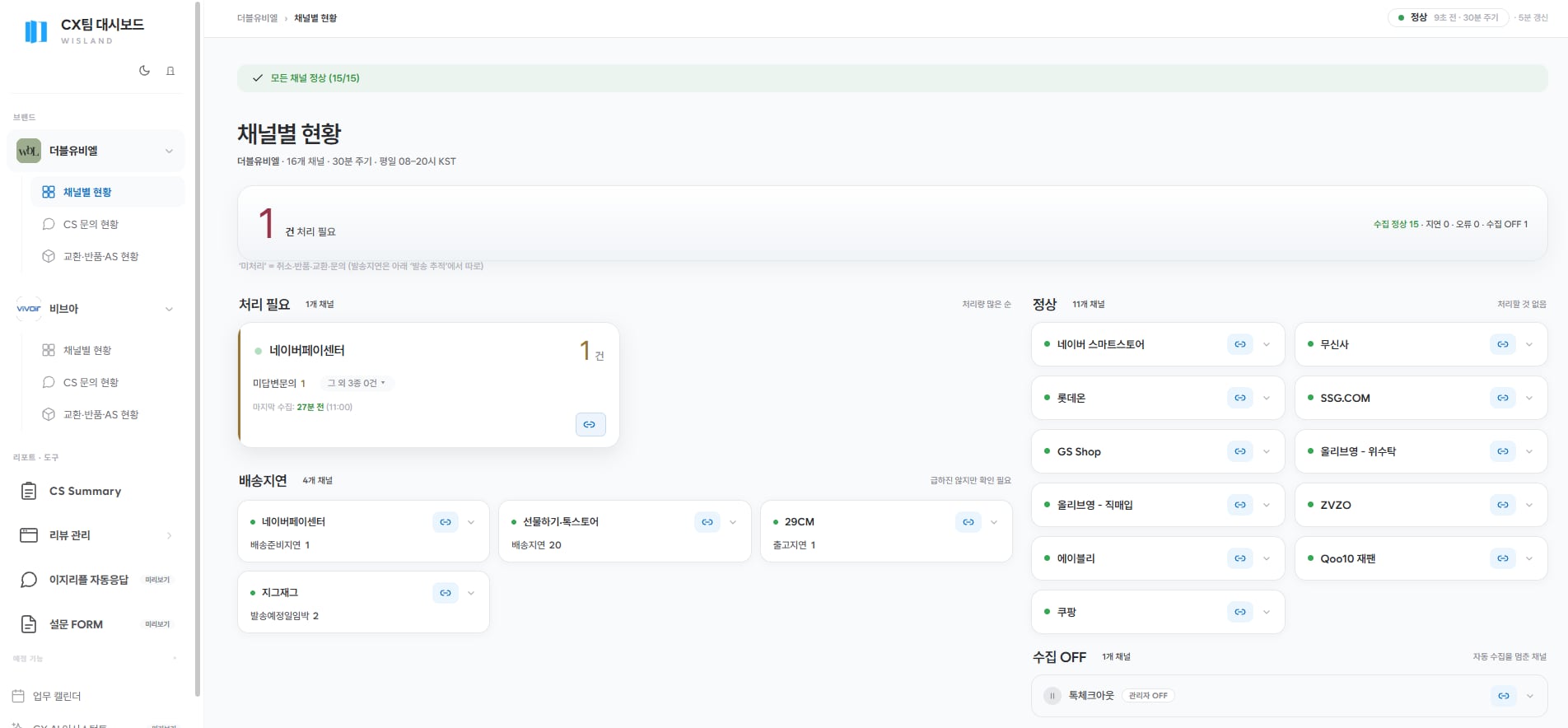 채널별 수집 현황을 보여주는 CX 대시보드